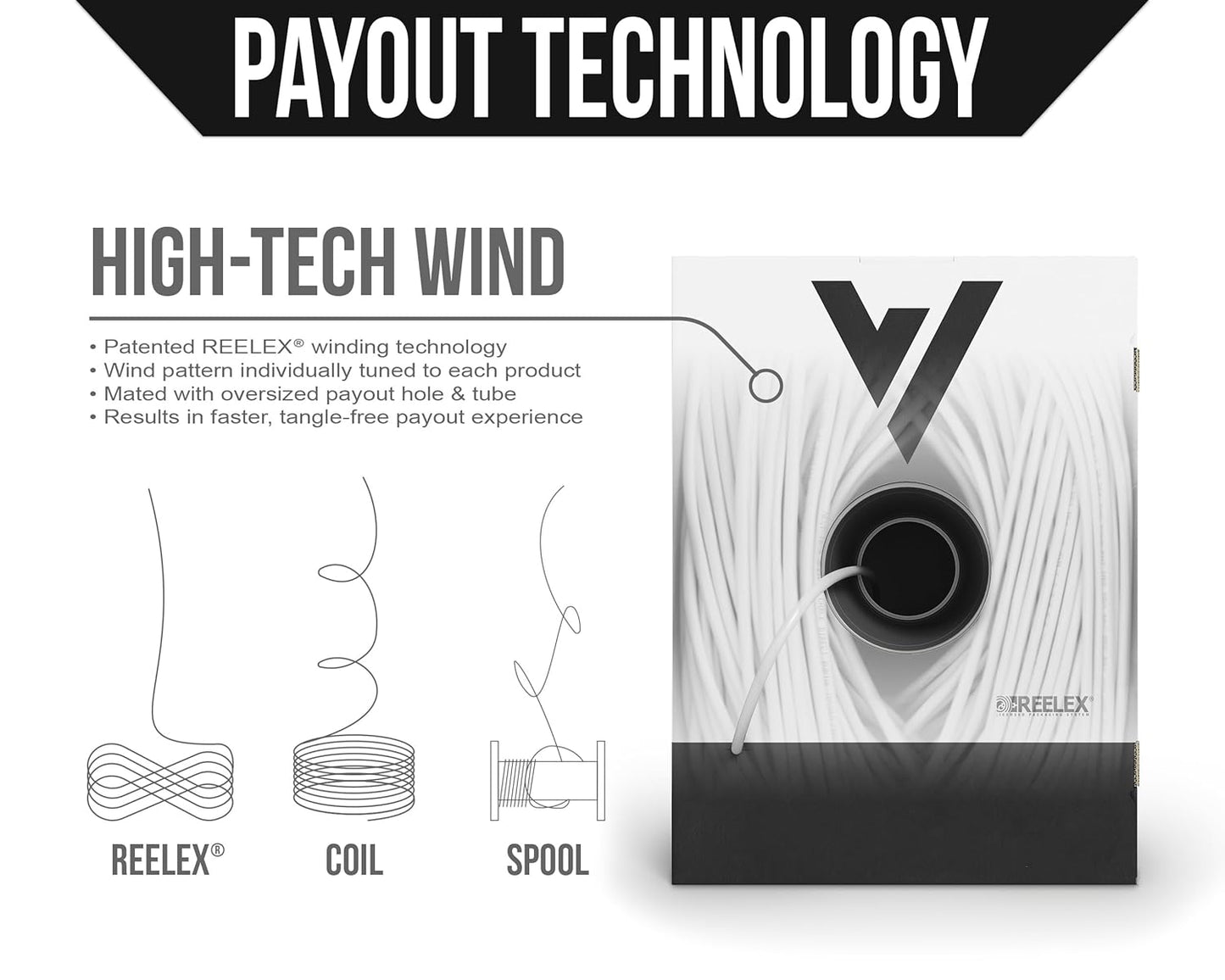 Voltive 22/2 Shielded Riser - CL3R Rated - Bare Copper - 500 Foot Box - White